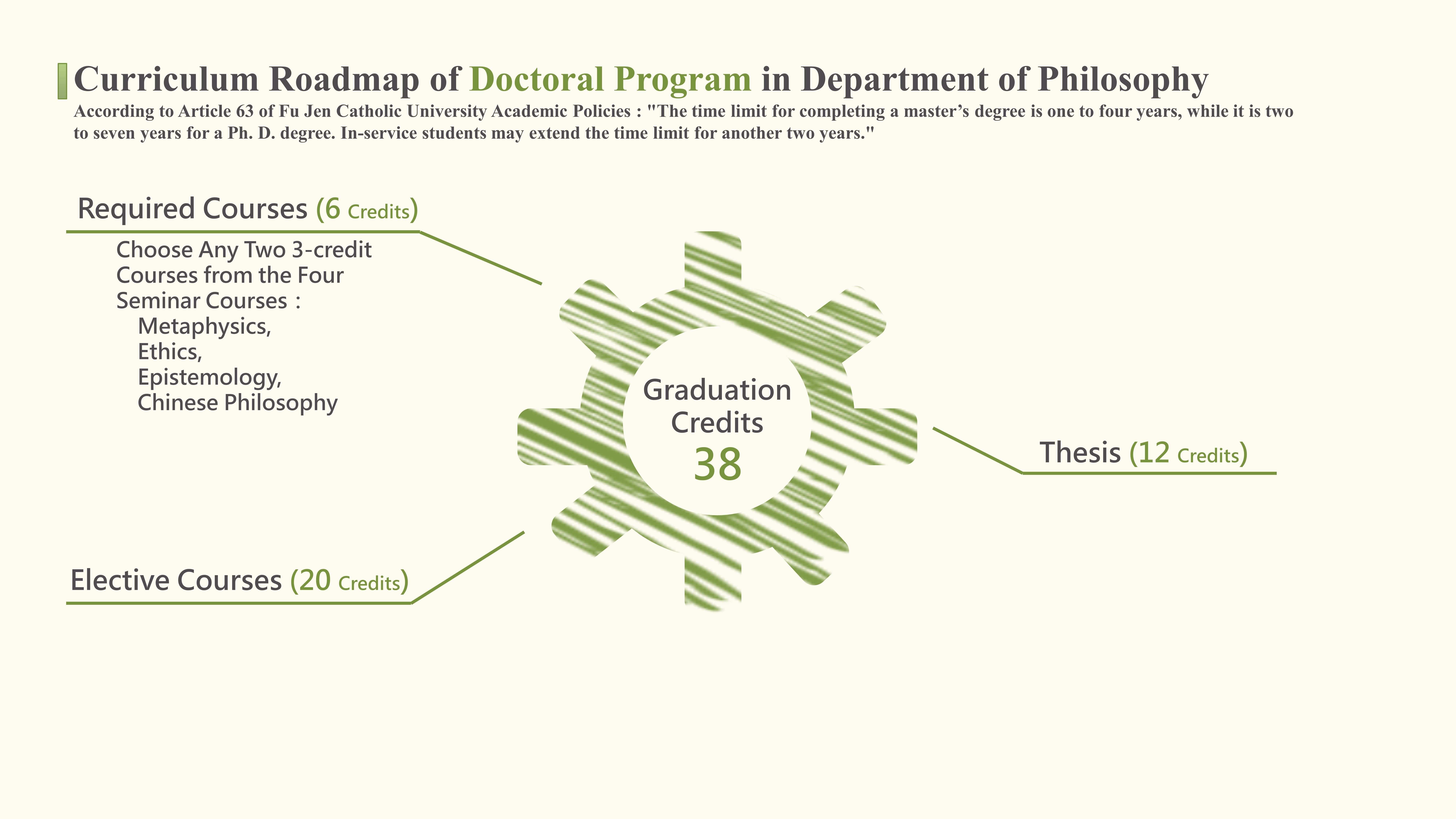 Doctoral Program