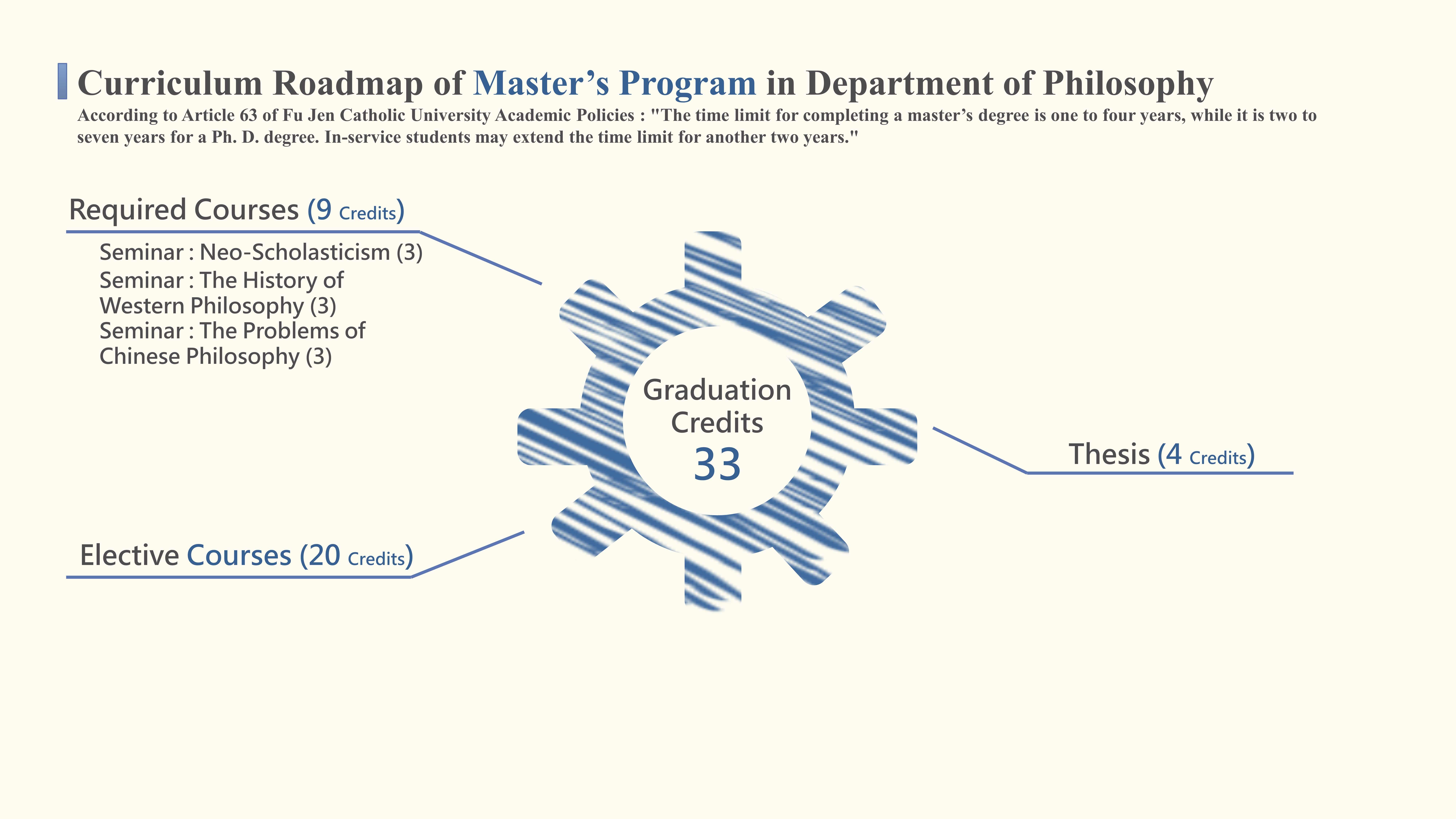 Bachelors Program