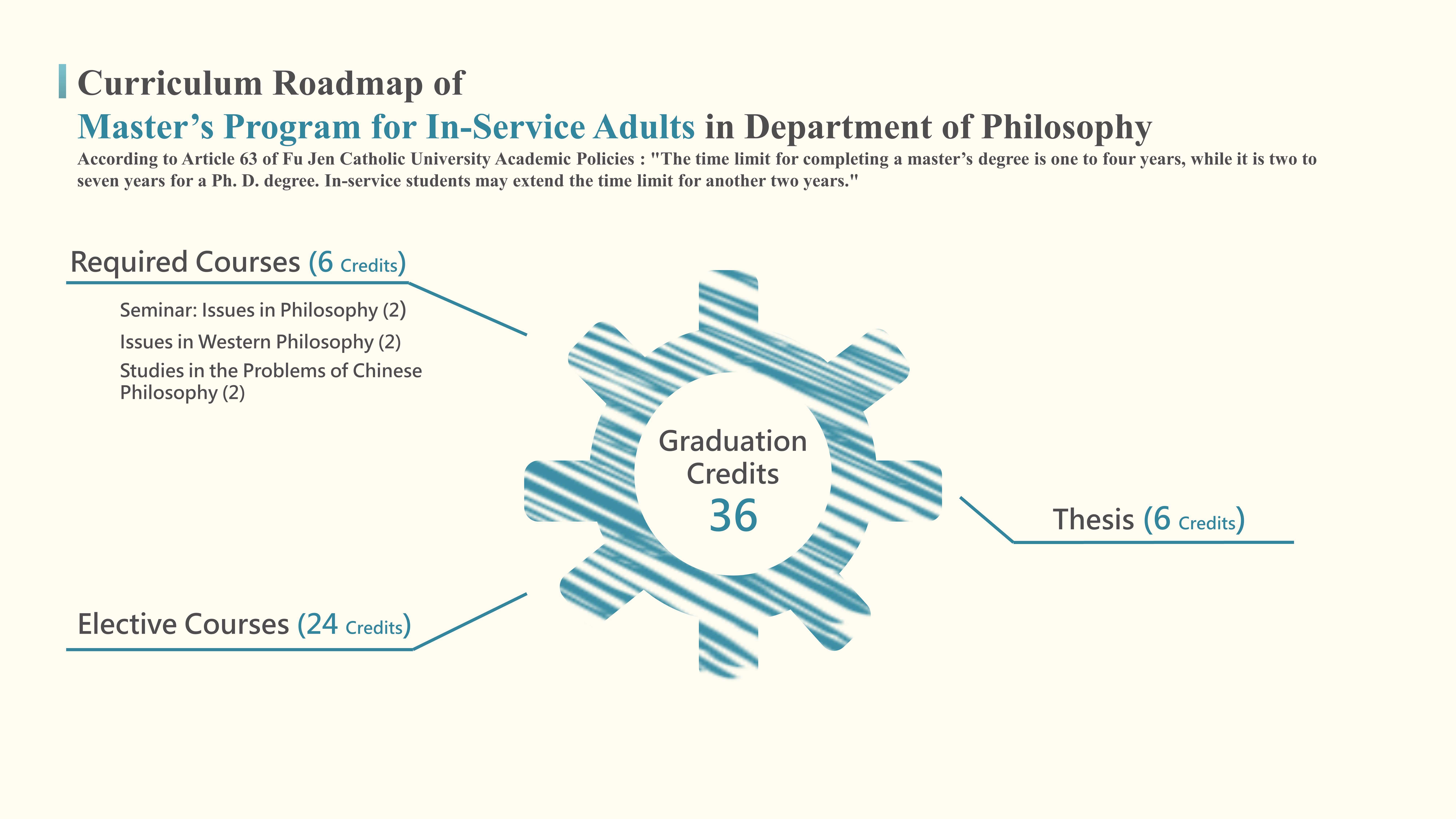 Masters Program for In Service Adults